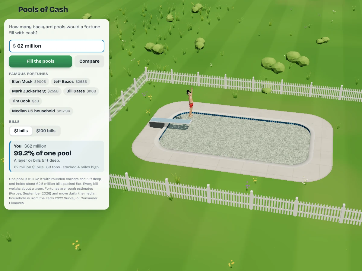 Screenshot of Pools of Cash